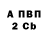 Дистиллят ТГК Wax Artem Reshettsov